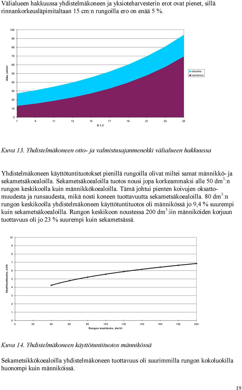 Yhdistelmäkoneen otto- ja valmistusajanmenekki välialueen hakkuussa Yhdistelmäkoneen käyttötuntituotokset pienillä rungoilla olivat miltei samat männikkö- ja sekametsäkoealoilla.