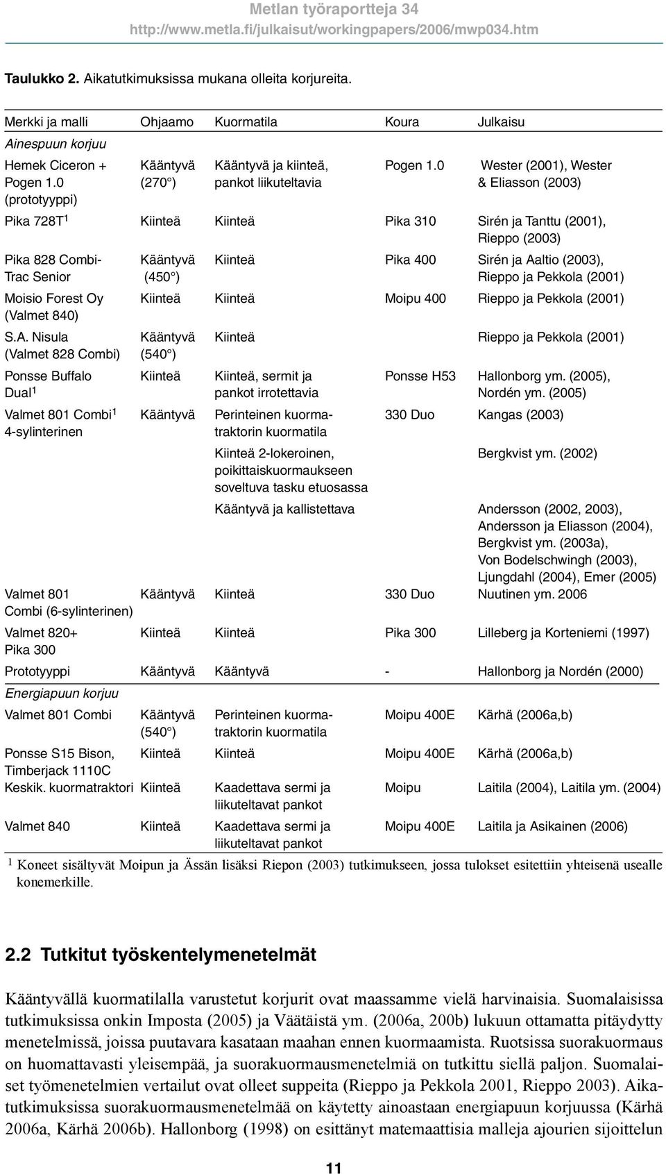 0 (270 ) pankot liikuteltavia & Eliasson (2003) (prototyyppi) Pika 728T 1 Kiinteä Kiinteä Pika 310 Sirén ja Tanttu (2001), Rieppo (2003) Pika 828 Combi- Kääntyvä Kiinteä Pika 400 Sirén ja Aaltio