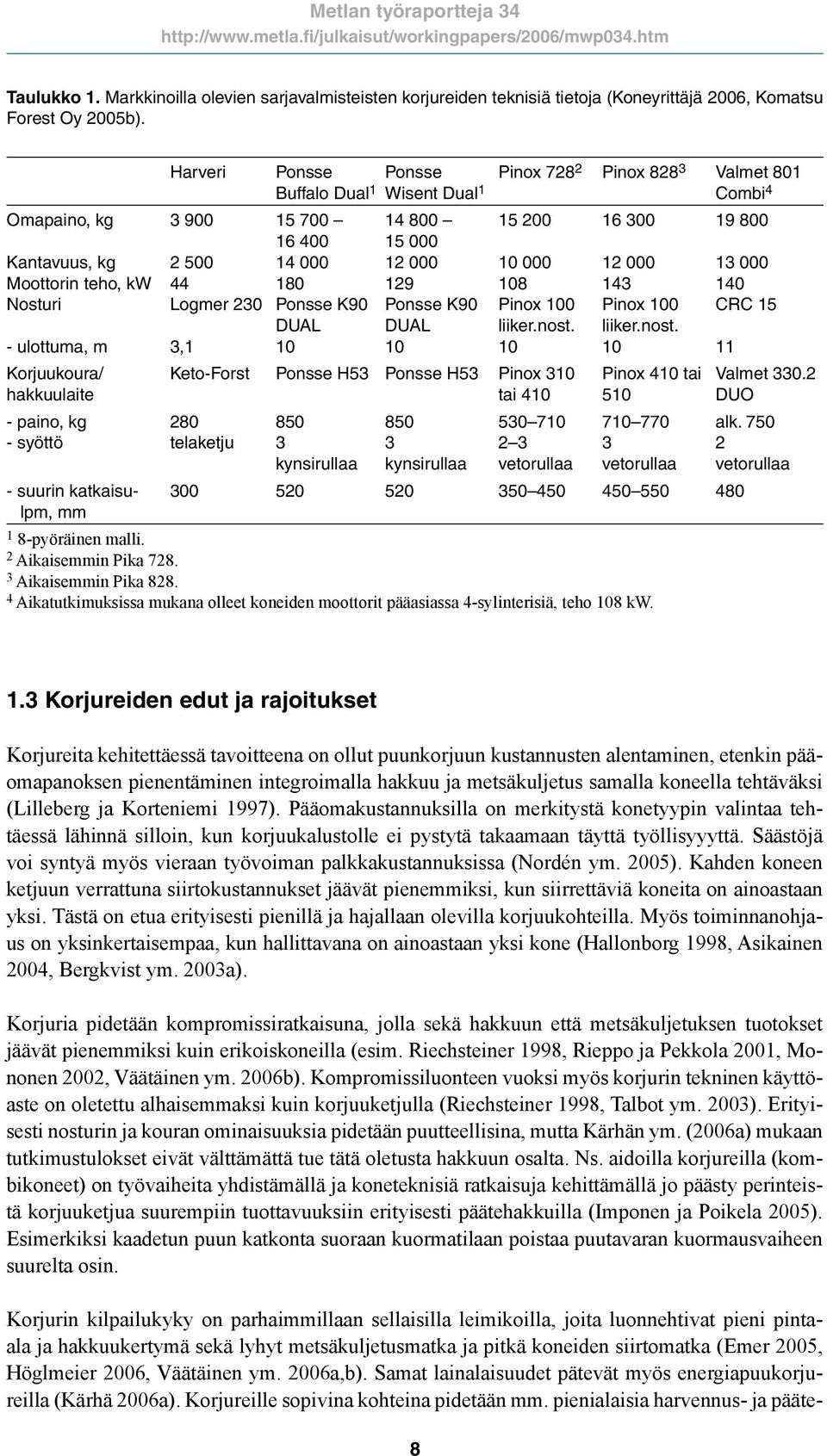 000 12 000 13 000 Moottorin teho, kw 44 180 129 108 143 140 Nosturi Logmer 230 Ponsse K90 Ponsse K90 Pinox 100 Pinox 100 CRC 15 DUAL DUAL liiker.nost.