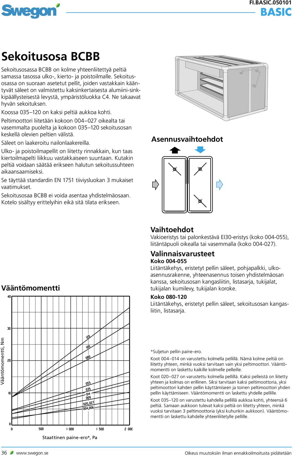 Koossa 035 120 on kaksi peltiä aukkoa kohti. Peltimoottori liitetään kokoon 00 027 oikealta tai vasemmalta puolelta ja kokoon 035 120 sekoitusosan keskellä olevien peltien välistä.