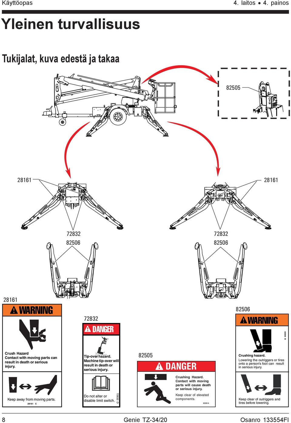 Lowering the outriggers or tires onto a person's foot can result in serious injury. Crushing Hazard. Contact with moving parts will cause death or serious injury.