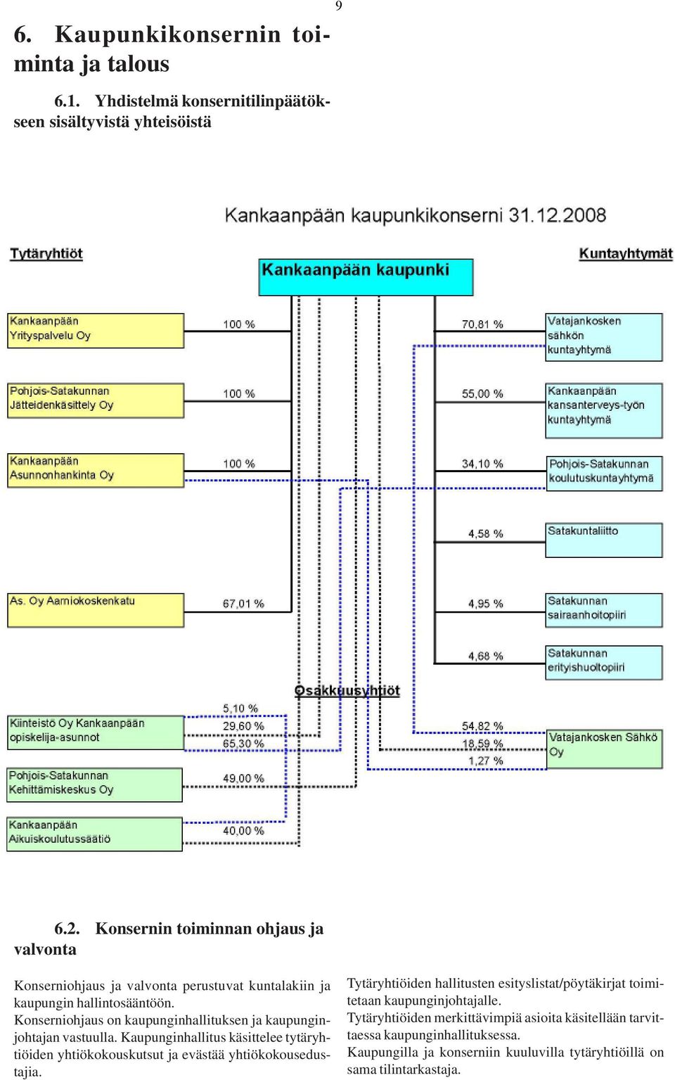 Konserniohjaus on kaupunginhallituksen ja kaupunginjohtajan vastuulla.