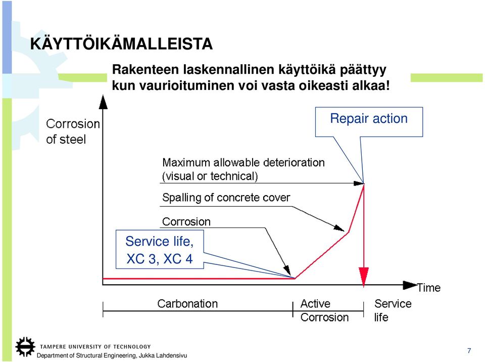 vaurioituminen voi vasta oikeasti