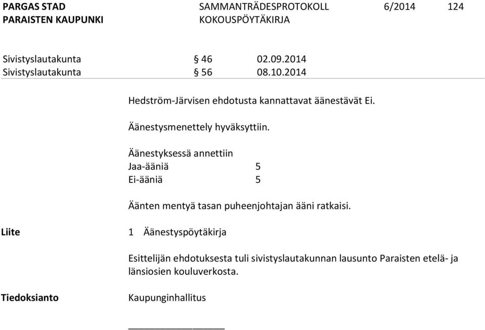 Äänestyksessä annettiin Jaa-ääniä 5 Ei-ääniä 5 Liite 1 Äänestyspöytäkirja Äänten mentyä tasan