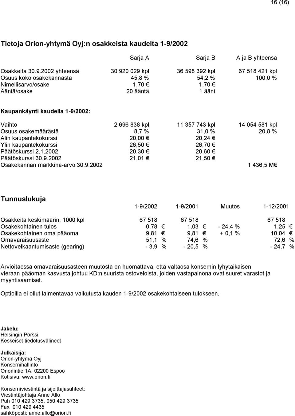 2002 yhteensä 30 920 029 kpl 36 598 392 kpl 67 518 421 kpl Osuus koko osakekannasta 45,8 % 54,2 % 100,0 % Nimellisarvo/osake 1,70 1,70 Ääniä/osake 20 ääntä 1 ääni Kaupankäynti kaudella 1-9/2002: