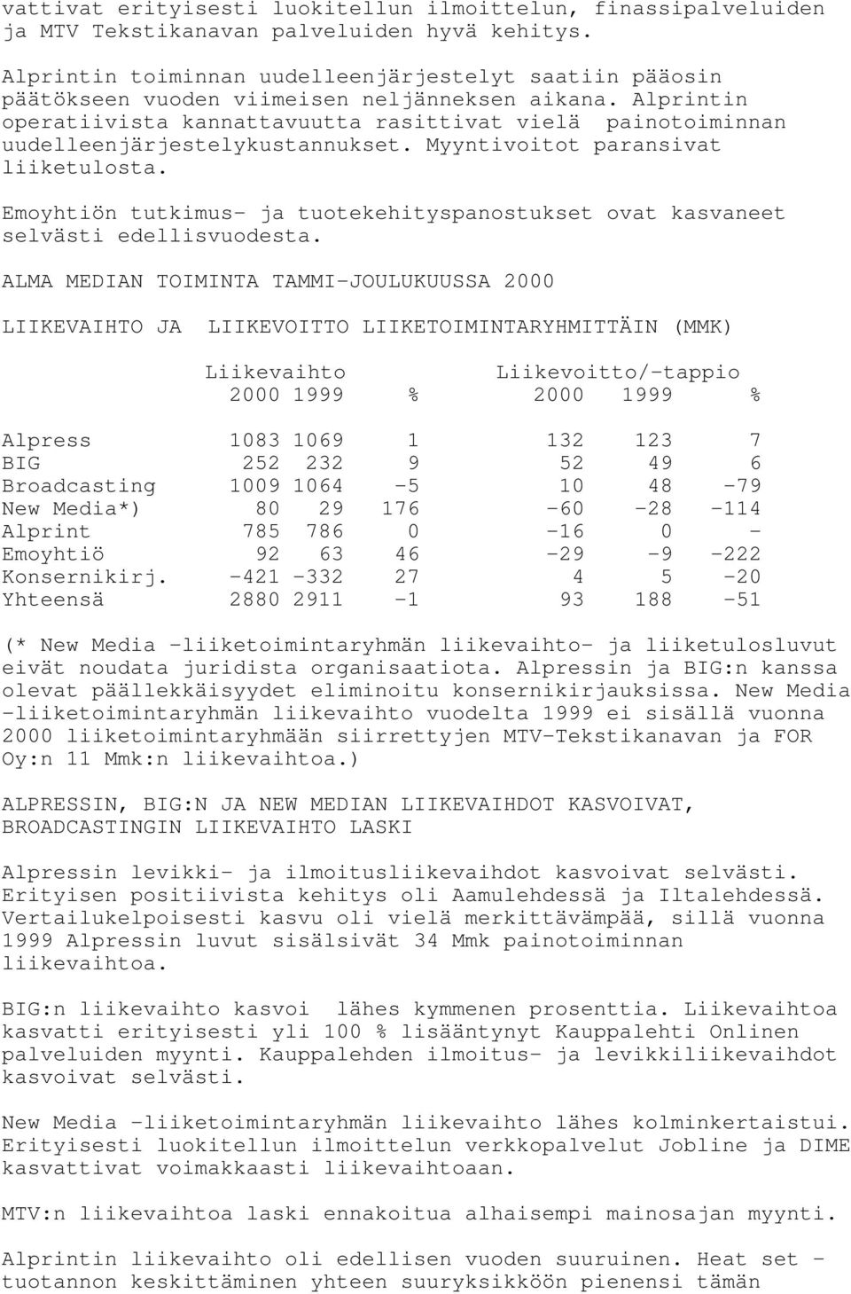 Alprintin operatiivista kannattavuutta rasittivat vielä painotoiminnan uudelleenjärjestelykustannukset. Myyntivoitot paransivat liiketulosta.