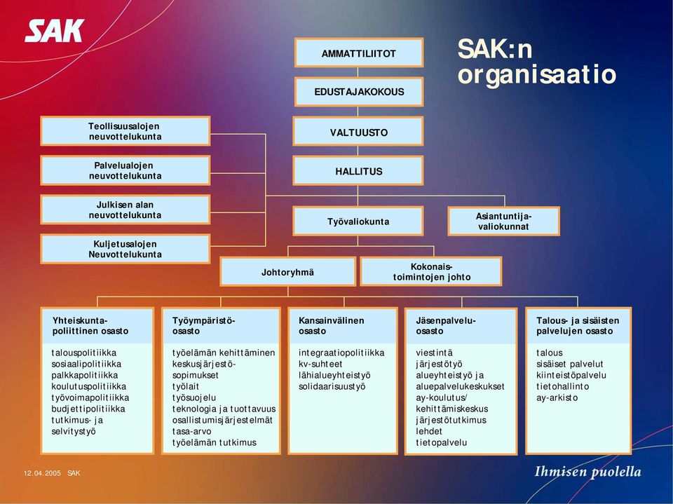 osasto talouspolitiikka sosiaalipolitiikka palkkapolitiikka koulutuspolitiikka työvoimapolitiikka budjettipolitiikka tutkimus- ja selvitystyö työelämän kehittäminen keskusjärjestösopimukset työlait