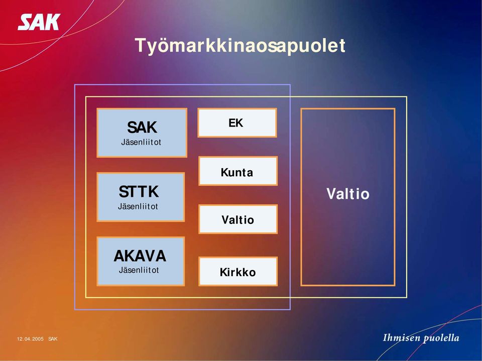 Jäsenliitot Kunta Valtio