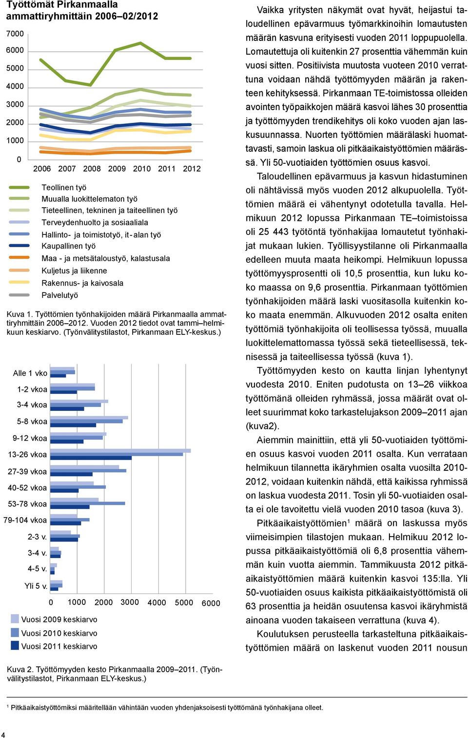 1. Työttömien työnhakijoiden määrä Pirkanmaalla ammattiryhmittäin 2006 2012. Vuoden 2012 tiedot ovat tammi helmikuun keskiarvo. (Työnvälitystilastot, Pirkanmaan ELY-keskus.