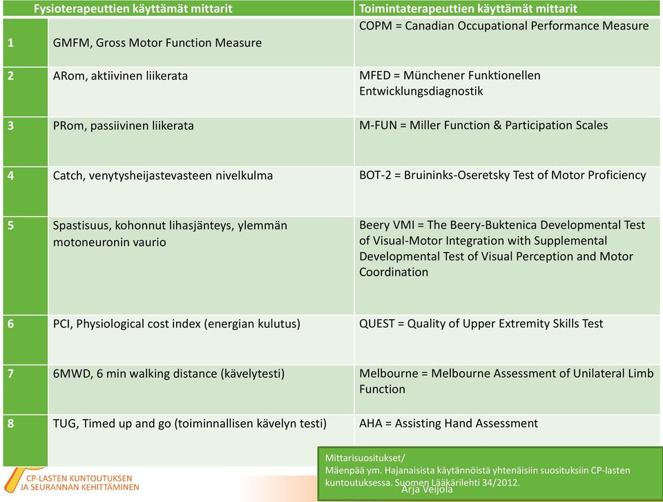 of Motor Proficiency 5 Spastisuus, kohonnut lihasjänteys, ylemmän motoneuronin vaurio Beery VMI = The Beery-Buktenica Developmental Test of Visual-Motor Integration with Supplemental Developmental