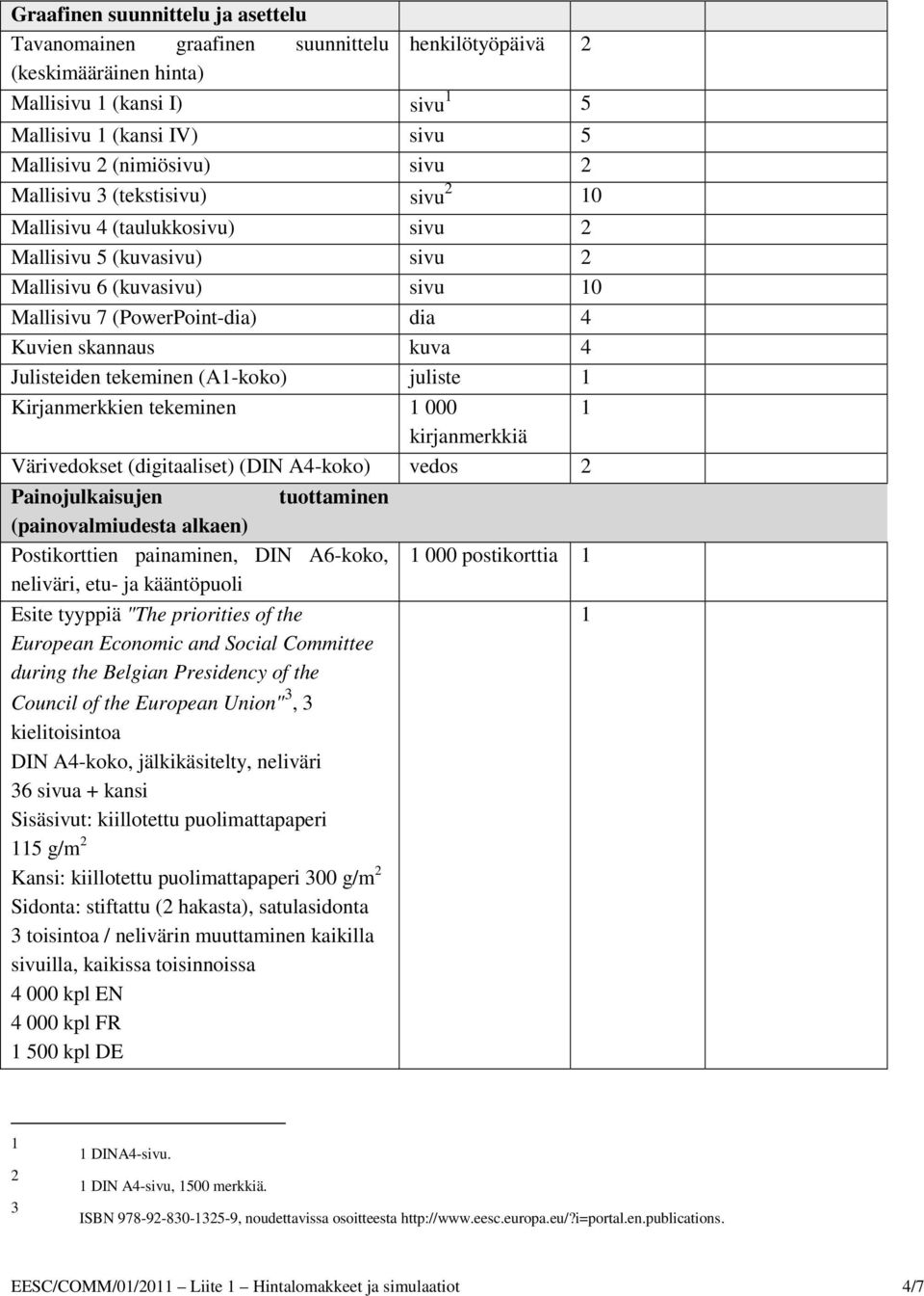 Kirjanmerkkien tekeminen 000 kirjanmerkkiä Värivedokset (digitaaliset) (DIN A-koko) vedos Painojulkaisujen tuottaminen (painovalmiudesta alkaen) Postikorttien painaminen, DIN A6-koko, neliväri, etu-