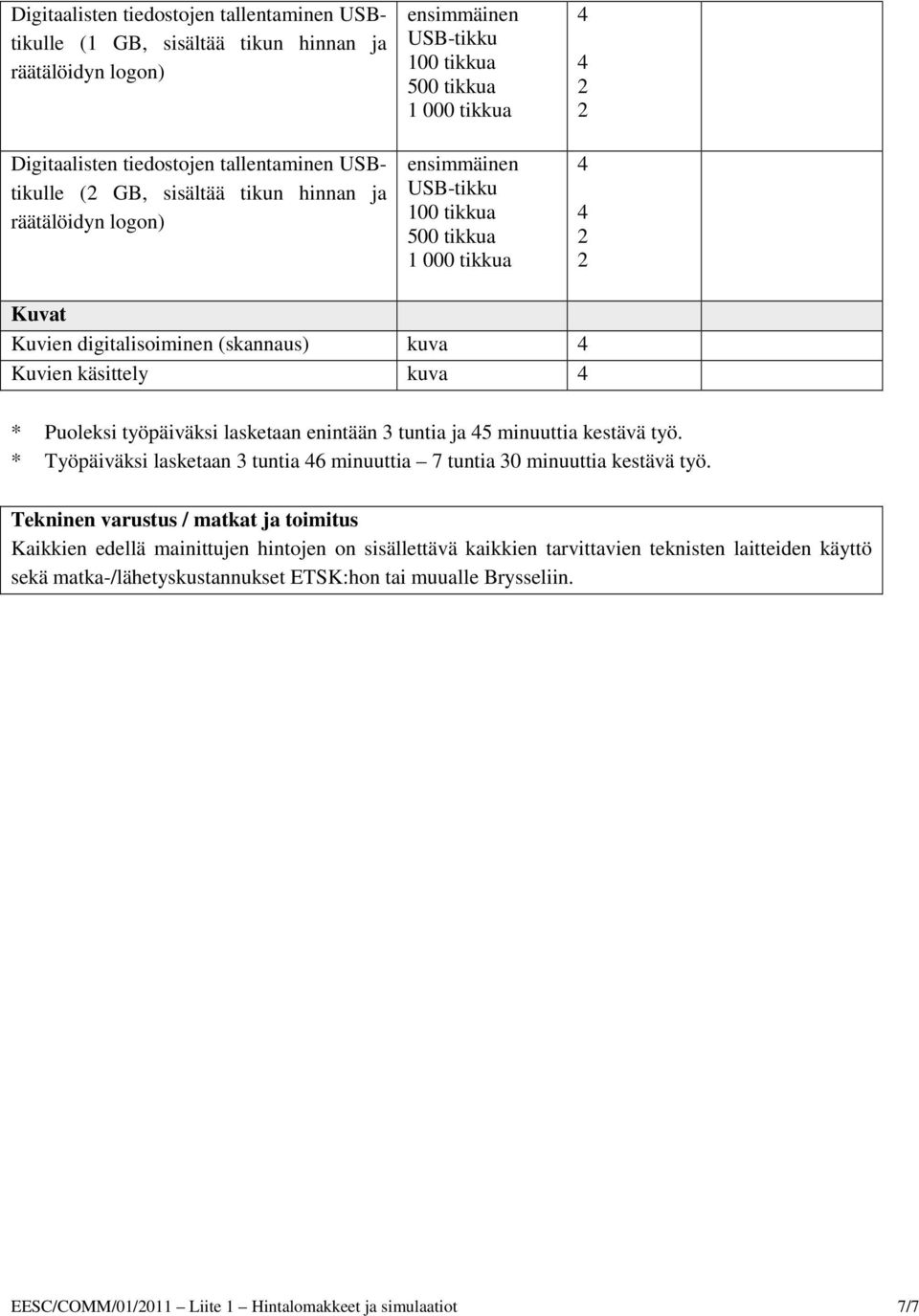 työpäiväksi lasketaan enintään 3 tuntia ja 5 minuuttia kestävä työ. * Työpäiväksi lasketaan 3 tuntia 6 minuuttia 7 tuntia 30 minuuttia kestävä työ.