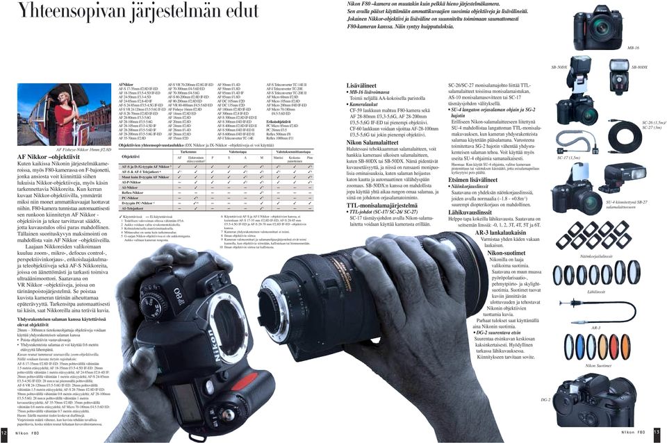 8d AF Nikkor objektiivit Kuten kaikissa Nikonin järjestelmäkameroissa, myös F80-kamerassa on F-bajonetti, jonka ansiosta voit kiinnittää siihen lukuisia Nikkor-objektiiveja, myös käsin tarkennettavia