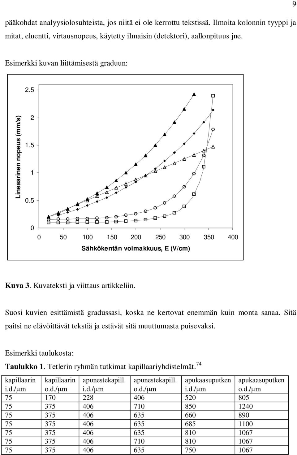 Suosi kuvien esittämistä gradussasi, koska ne kertovat enemmän kuin monta sanaa. Sitä paitsi ne elävöittävät tekstiä ja estävät sitä muuttumasta puisevaksi. Esimerkki taulukosta: Taulukko 1.