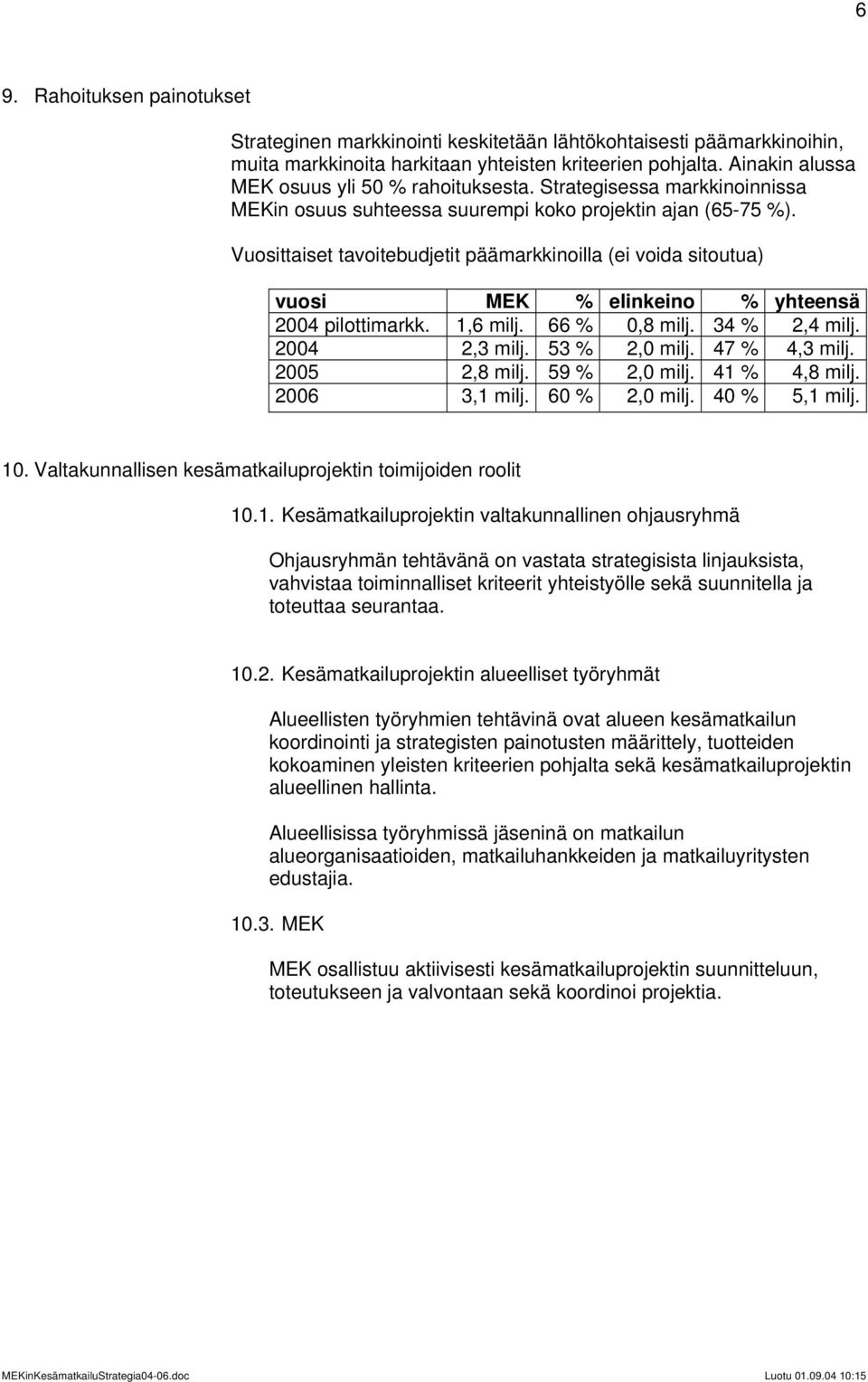 Vuosittaiset tavoitebudjetit päämarkkinoilla (ei voida sitoutua) vuosi MEK % elinkeino % yhteensä 2004 pilottimarkk. 1,6 milj. 66 % 0,8 milj. 34 % 2,4 milj. 2004 2,3 milj. 53 % 2,0 milj.
