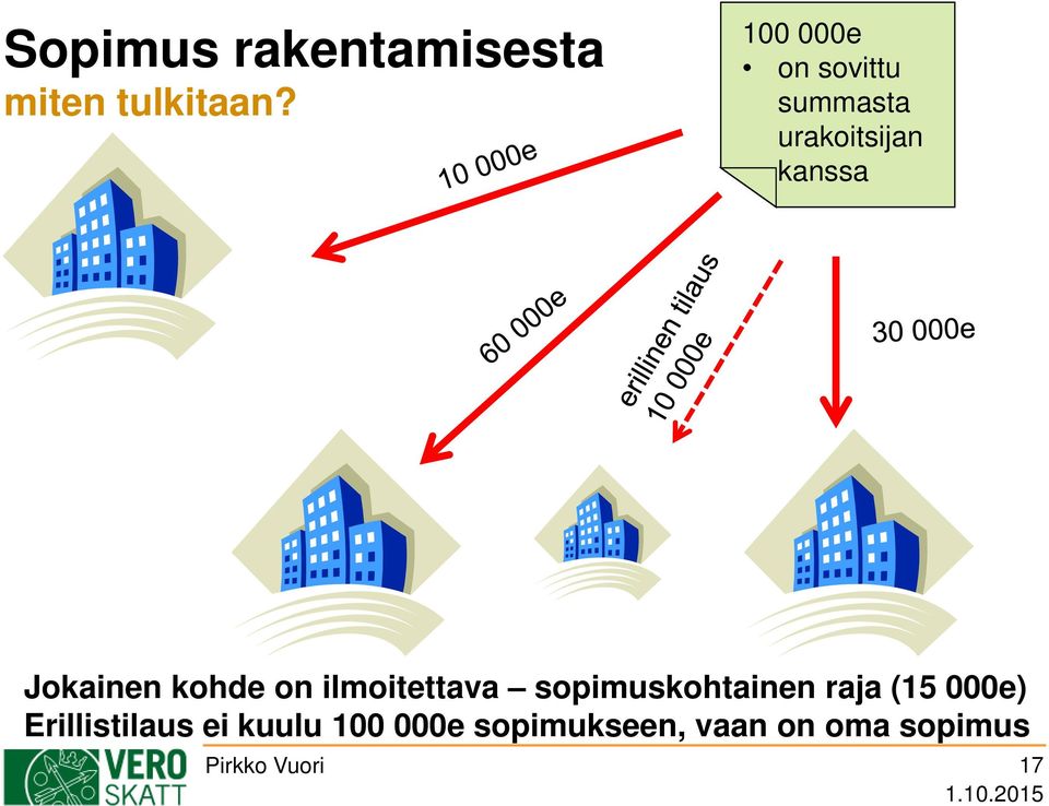 kohde on ilmoitettava sopimuskohtainen raja (15 000e)