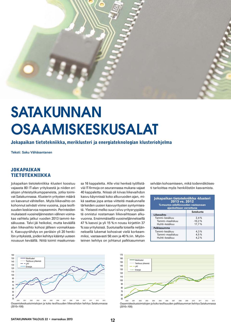 Myös liikevaihto on kohonnut selvästi viime vuosina, jopa teollisuuden keskiarvoa nopeammin. Perinteiden mukaisesti vuosineljännesten välinen voimakas vaihtelu jatkui vuoden 2013 tammi kesäkuussa.