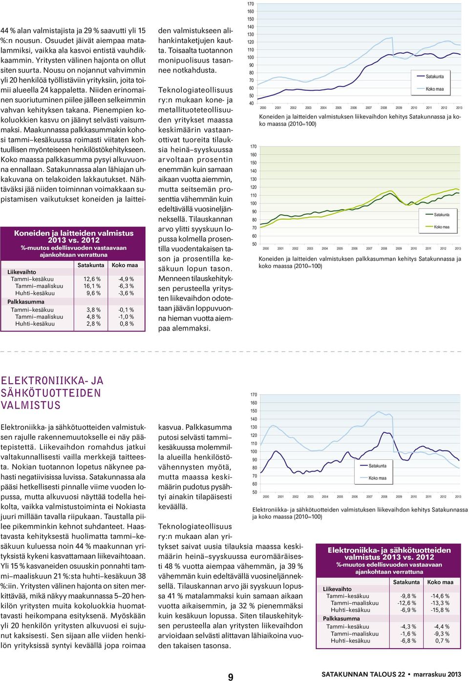 Pienempien kokoluokkien kasvu on jäänyt selvästi vaisummaksi. Maakunnassa palkkasummakin kohosi tammi kesäkuussa roimasti viitaten kohtuullisen myönteiseen henkilöstökehitykseen.