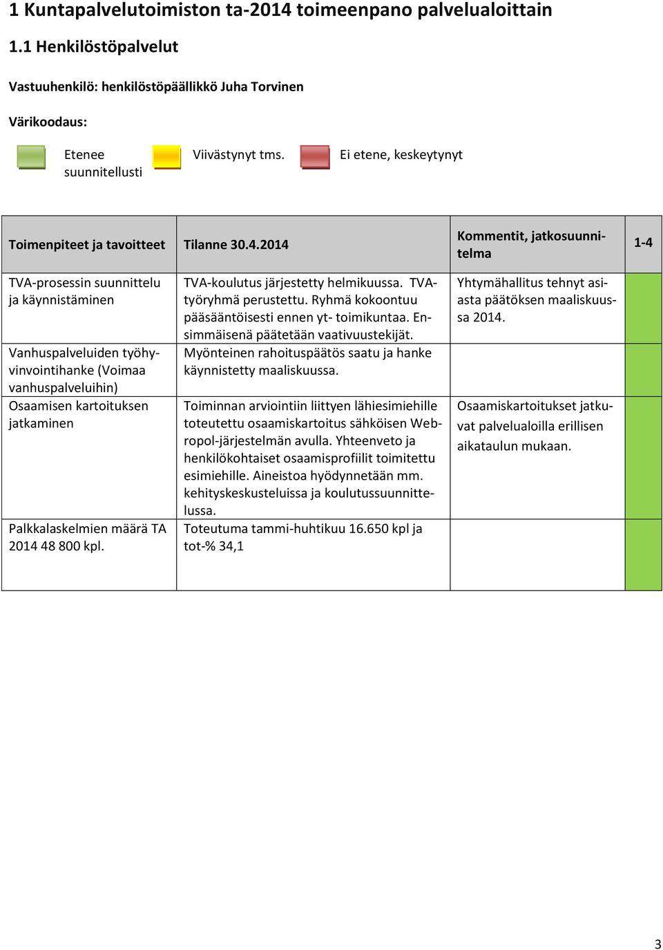 2014 Kommentit, jatkosuunnitelma 1-4 TVA-prosessin suunnittelu ja käynnistäminen Vanhuspalveluiden työhyvinvointihanke (Voimaa vanhuspalveluihin) Osaamisen kartoituksen jatkaminen Palkkalaskelmien