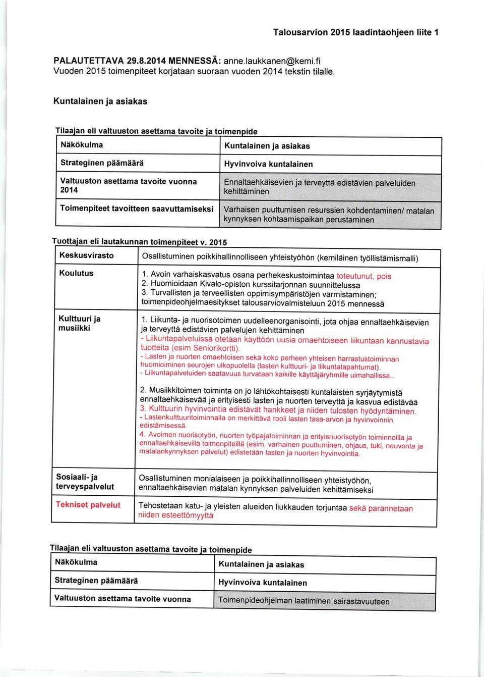 Varhaisen puuttumisen resurssien kohdentaminen/ matalan kynnyksen kohtaamispaikan perustaminen Osallistuminen poikkihallinnolliseen yhteistyohon (kemildinen g6llistdmismalli) I xumuurila I 1.