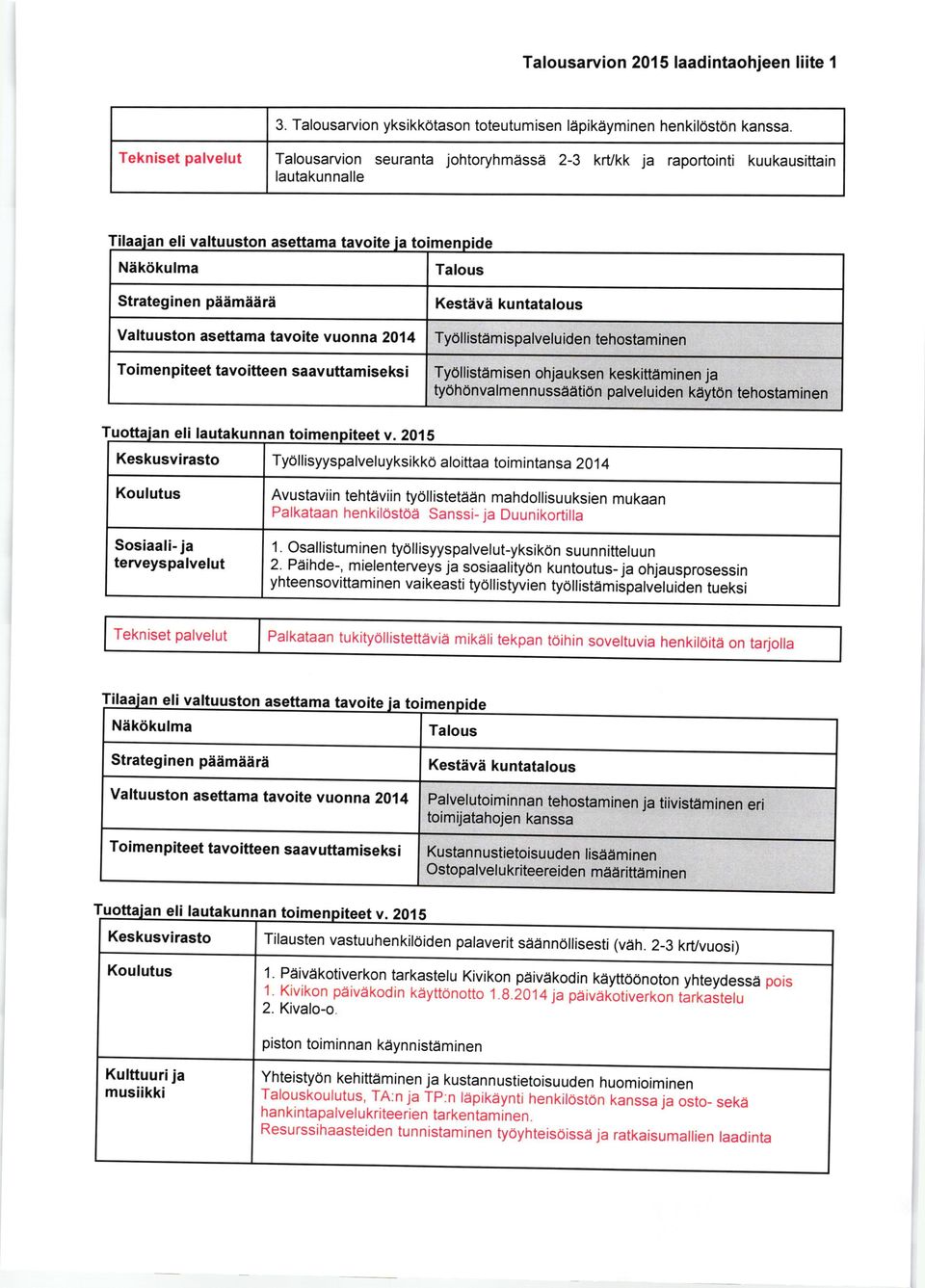 kuntatalous TyOllistiimispalveluiden tehostaminen Tydllistdmisen ohjauksen keskittdminen ja ty6honvalmennussaati0n palveluiden kdyt6n tehostaminen TyOllisyyspalveluyksikkO aloittaa toimintansa 2014