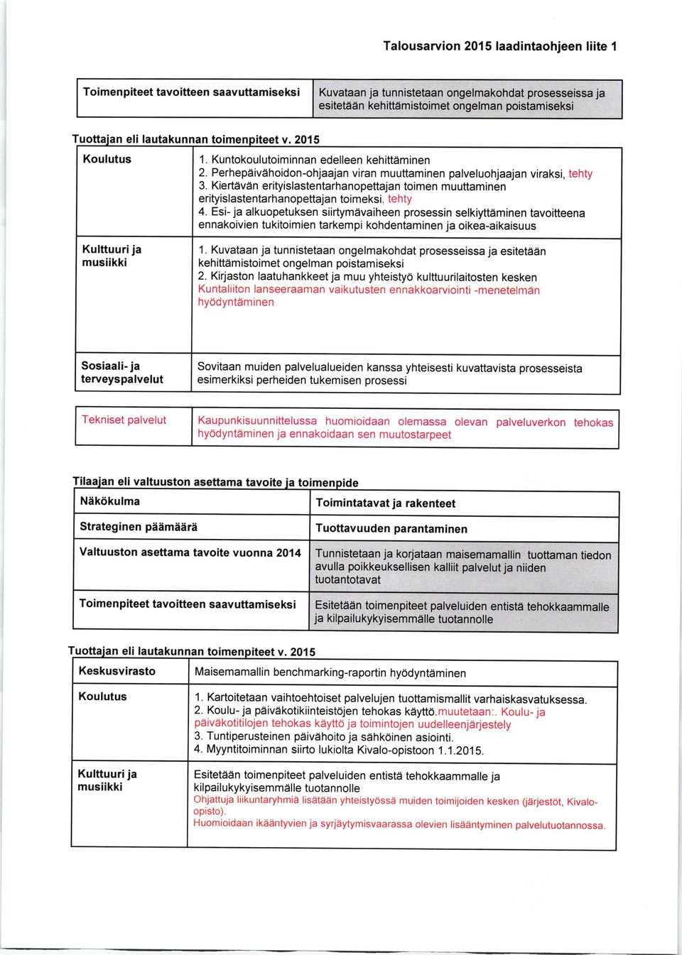 Esi- ja alkuopetuksen siirtymdvaiheen prosessin selkiyttdminen tavoitteena ennakoivien tukitoimien tarkempi kohdentaminen ja oikea-aikaisuus 1.