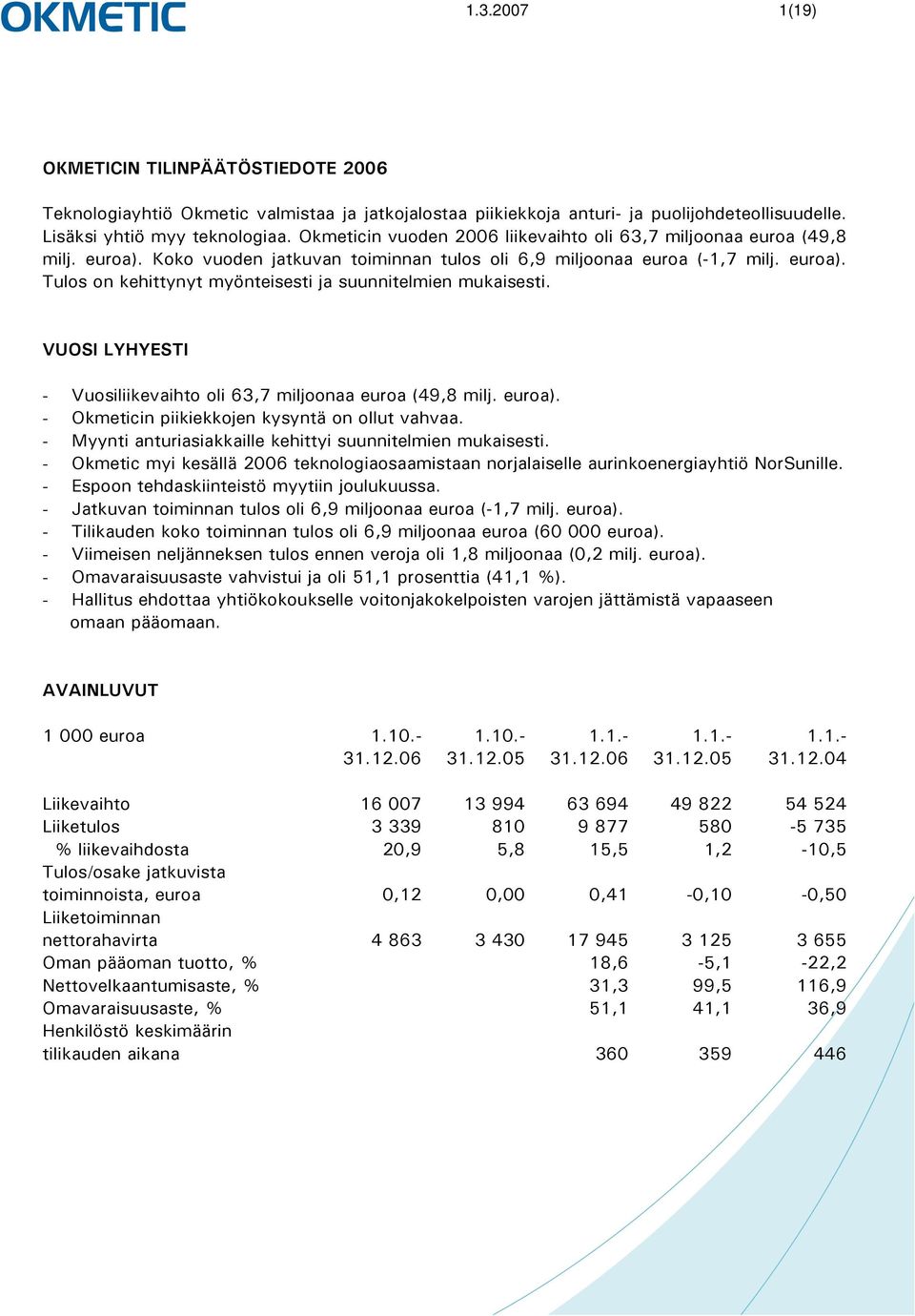 VUOSI LYHYESTI - Vuosiliikevaihto oli 63,7 miljoonaa euroa (49,8 milj. euroa). - Okmeticin piikiekkojen kysyntä on ollut vahvaa. - Myynti anturiasiakkaille kehittyi suunnitelmien mukaisesti.