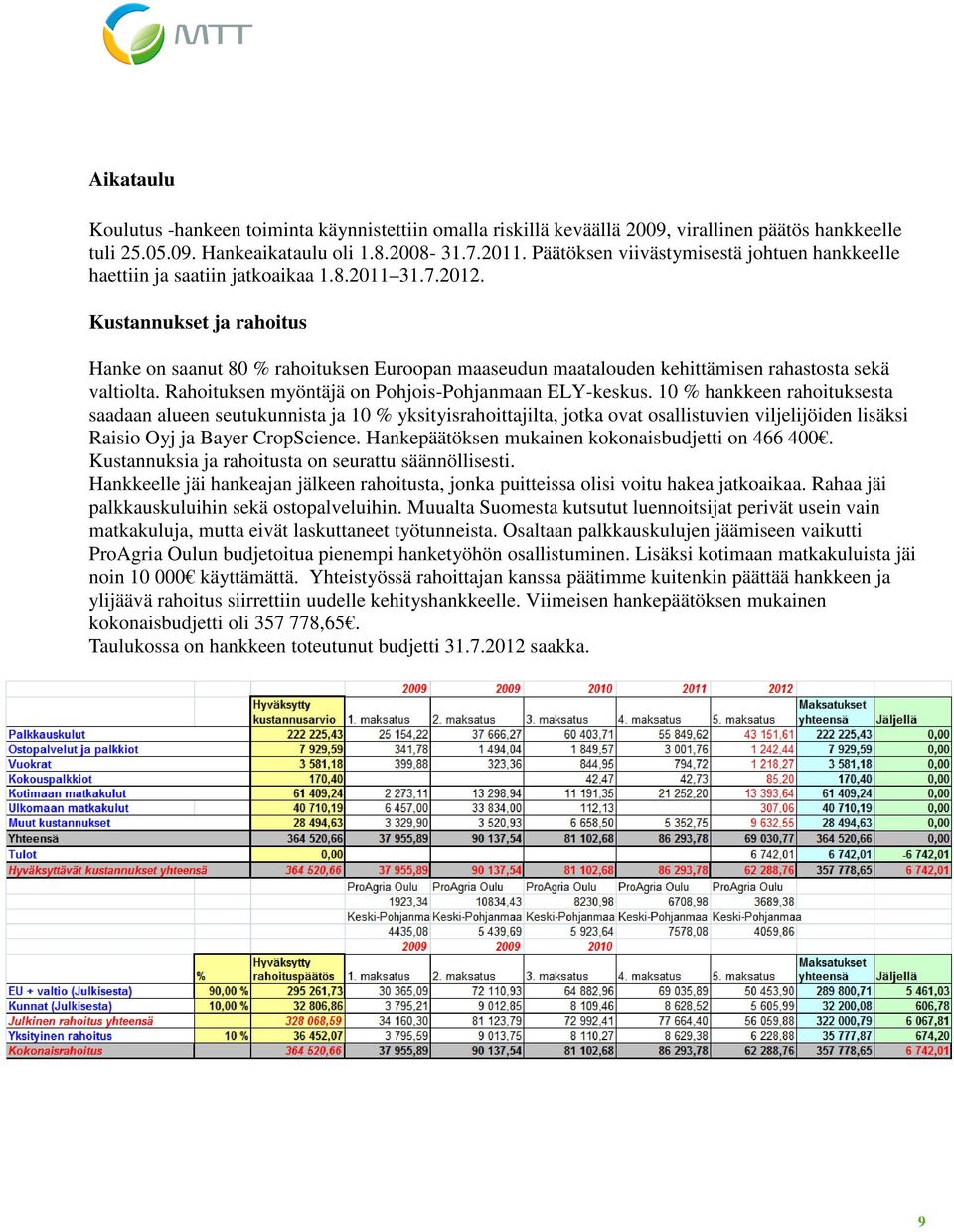 Kustannukset ja rahoitus Hanke on saanut 80 % rahoituksen Euroopan maaseudun maatalouden kehittämisen rahastosta sekä valtiolta. Rahoituksen myöntäjä on Pohjois-Pohjanmaan ELY-keskus.