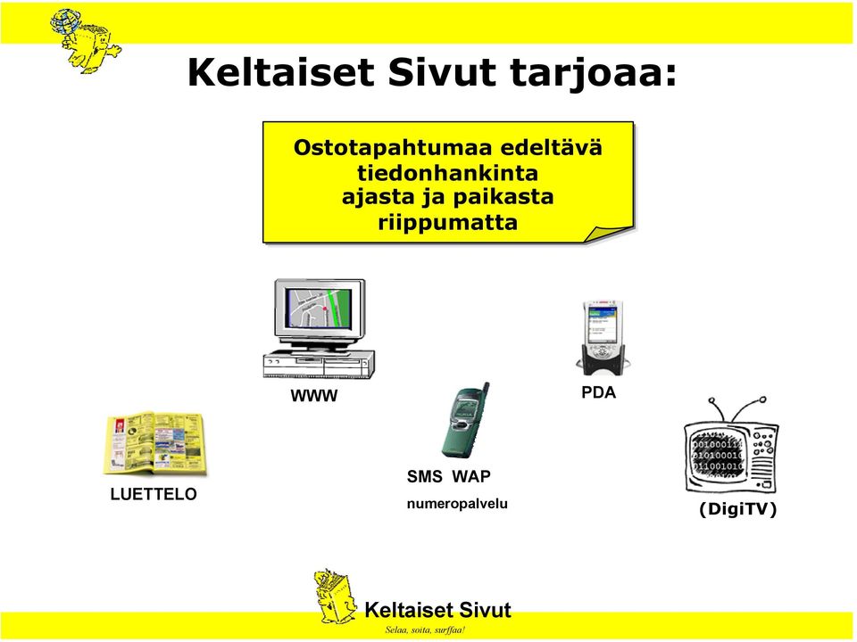 ja paikasta riippumatta WWW PDA