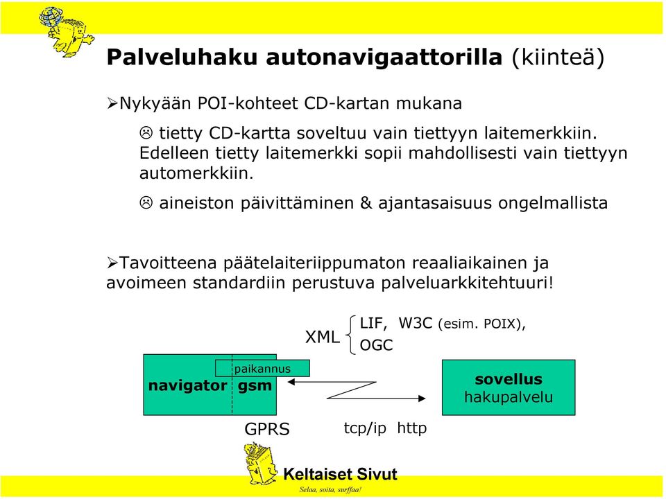 aineiston päivittäminen & ajantasaisuus ongelmallista Tavoitteena päätelaiteriippumaton reaaliaikainen ja avoimeen