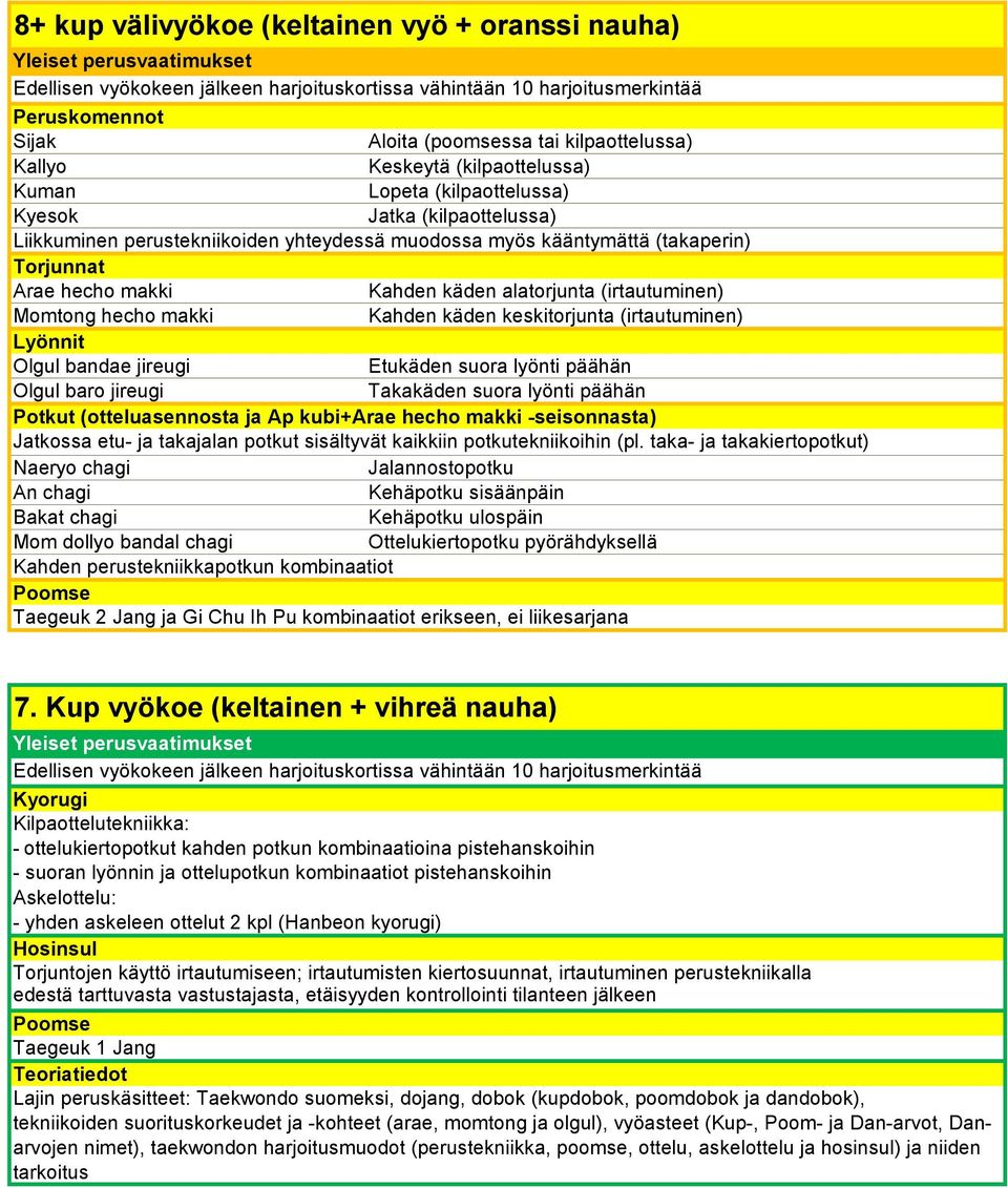 alatorjunta (irtautuminen) Momtong hecho makki Kahden käden keskitorjunta (irtautuminen) Lyönnit Olgul bandae jireugi Etukäden suora lyönti päähän Olgul baro jireugi Takakäden suora lyönti päähän