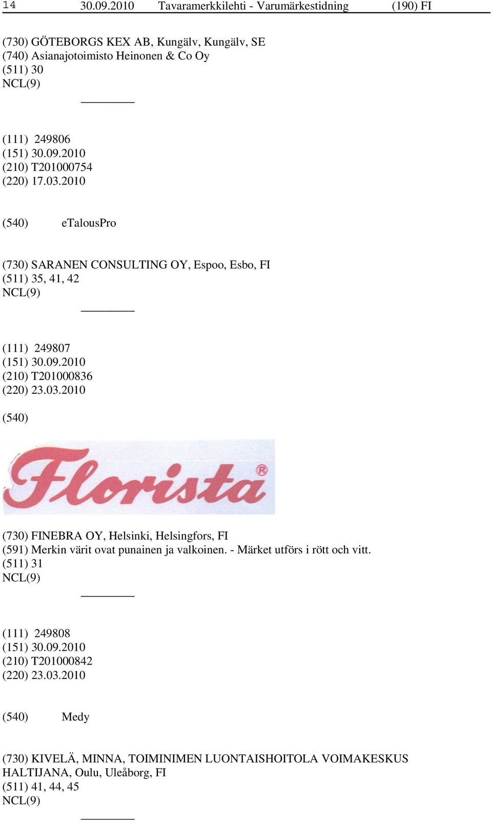 249806 (210) T201000754 (220) 17.03.2010 etalouspro (730) SARANEN CONSULTING OY, Espoo, Esbo, FI (511) 35, 41, 42 (111) 249807 (210) T201000836 (220) 23.