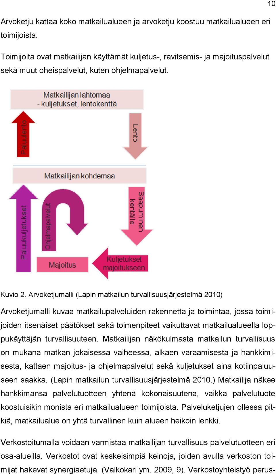 Arvoketjumalli (Lapin matkailun turvallisuusjärjestelmä 2010) Arvoketjumalli kuvaa matkailupalveluiden rakennetta ja toimintaa, jossa toimijoiden itsenäiset päätökset sekä toimenpiteet vaikuttavat