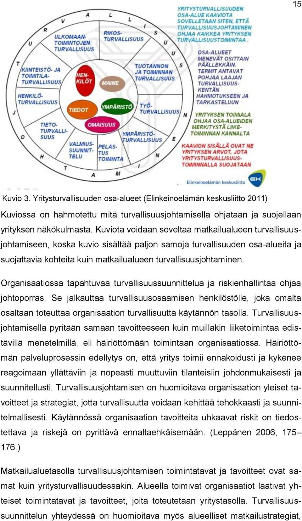 Organisaatiossa tapahtuvaa turvallisuussuunnittelua ja riskienhallintaa ohjaa (Elinkeinoelämän keskusliitto 2011) johtoporras.