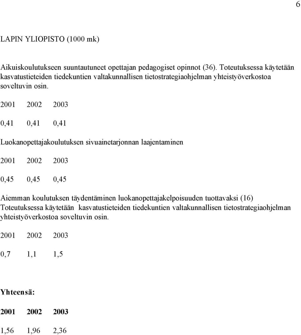 0,41 0,41 0,41 Luokanopettajakoulutuksen sivuainetarjonnan laajentaminen 0,45 0,45 0,45 Aiemman koulutuksen täydentäminen