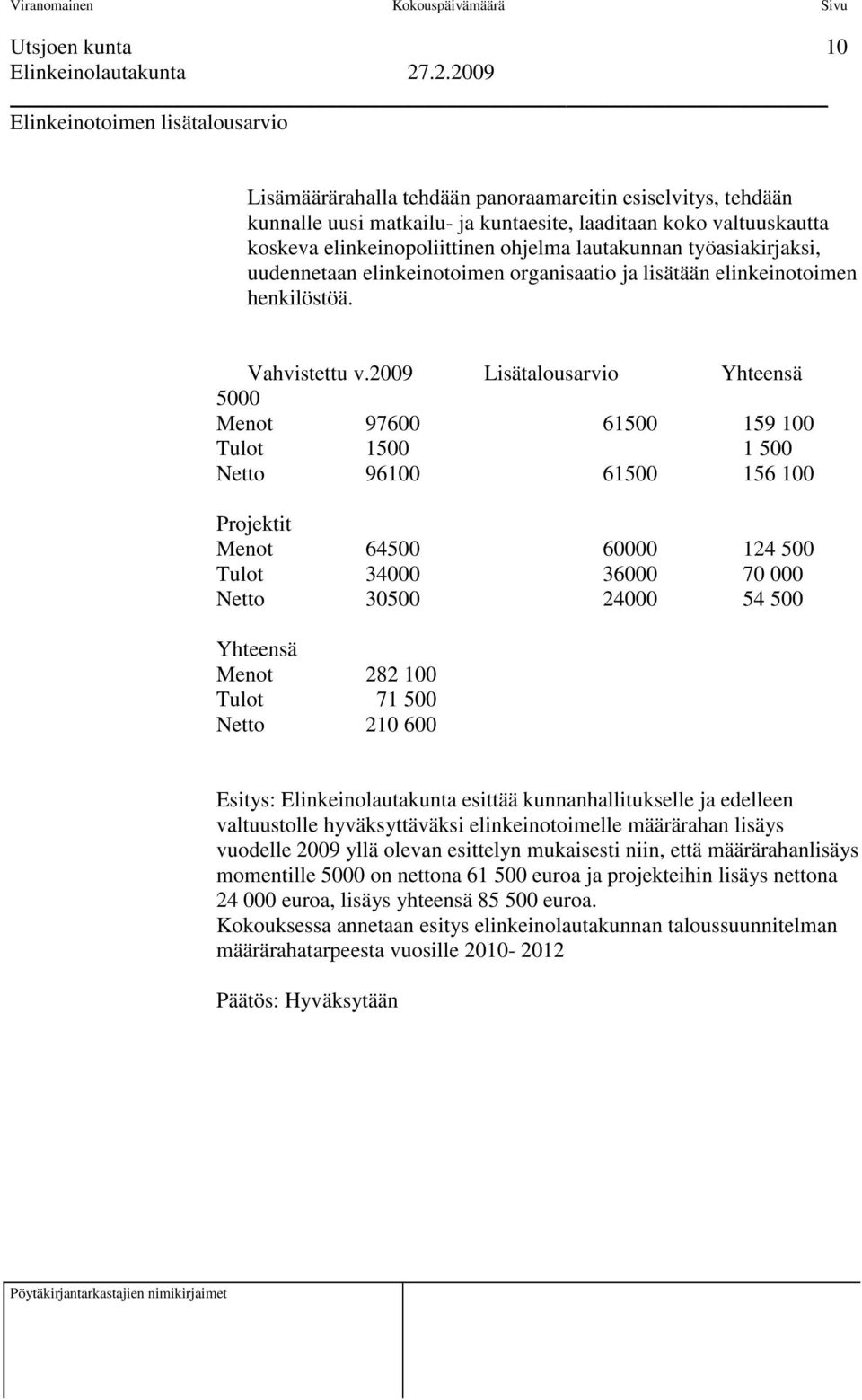 2009 Lisätalousarvio Yhteensä 5000 Menot 97600 61500 159 100 Tulot 1500 1 500 Netto 96100 61500 156 100 Projektit Menot 64500 60000 124 500 Tulot 34000 36000 70 000 Netto 30500 24000 54 500 Yhteensä