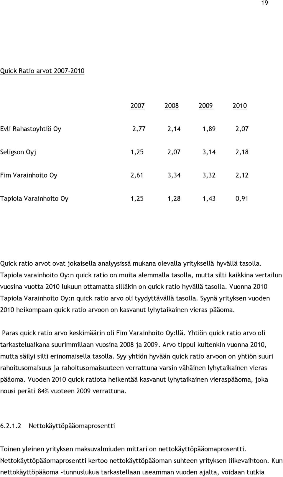 Tapiola varainhoito Oy:n quick ratio on muita alemmalla tasolla, mutta silti kaikkina vertailun vuosina vuotta 2010 lukuun ottamatta silläkin on quick ratio hyvällä tasolla.