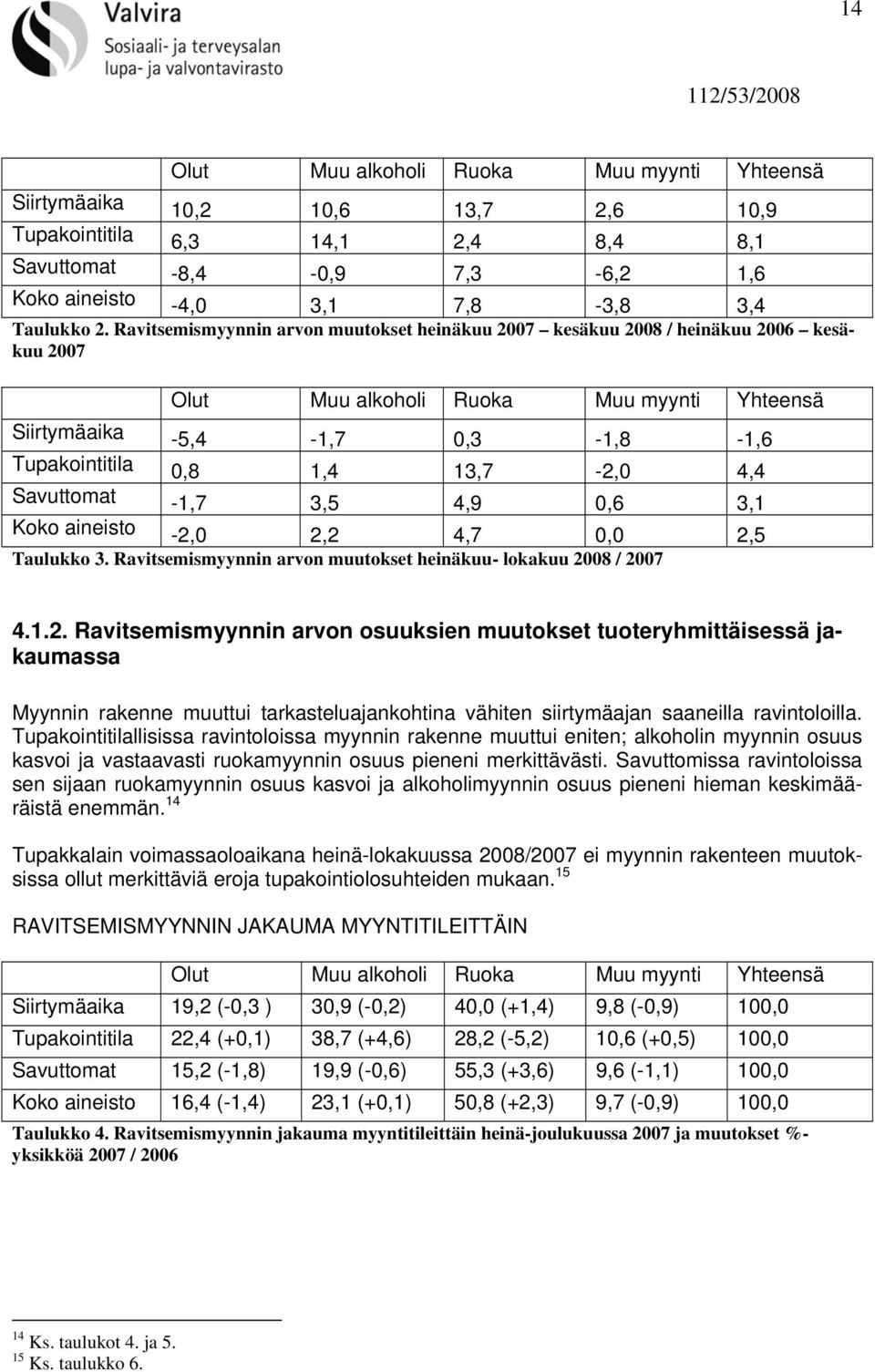 4,4 Savuttomat -1,7 3,5 4,9 0,6 3,1 Koko aineisto -2,