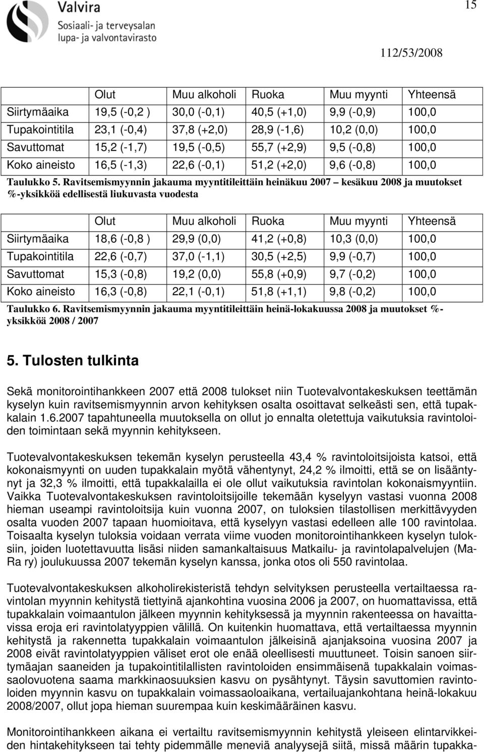 Ravitsemismyynnin jakauma myyntitileittäin heinäkuu 2007 kesäkuu 2008 ja muutokset %-yksikköä edellisestä liukuvasta vuodesta Olut Muu alkoholi Ruoka Muu myynti Yhteensä Siirtymäaika 18,6 (-0,8 )