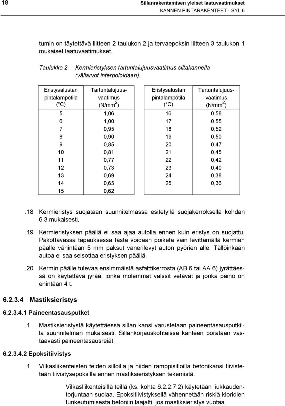 Eristysalustan pintalämpötila ( C) Tartuntalujuusvaatimus (N/mm 2 ) Eristysalustan pintalämpötila ( C) Tartuntalujuusvaatimus (N/mm 2 ) 5 6 7 8 9 10 11 12 13 14 15 1,06 1,00 0,95 0,90 0,85 0,81 0,77