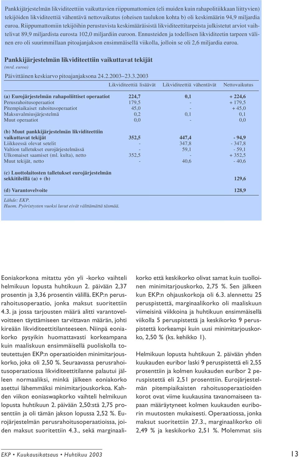 Ennusteiden ja todellisen likviditeetin tarpeen välinen ero oli suurimmillaan pitoajanjakson ensimmäisellä viikolla, jolloin se oli 2,6 miljardia euroa.