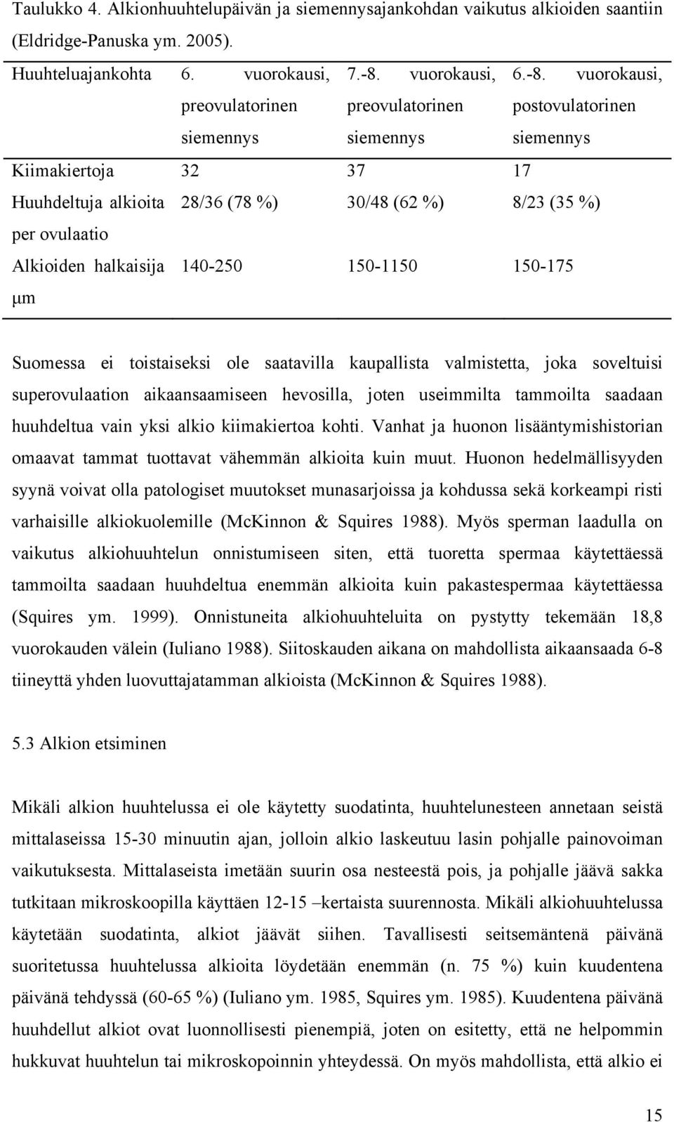 vuorokausi, preovulatorinen siemennys preovulatorinen siemennys postovulatorinen siemennys Kiimakiertoja 32 37 17 Huuhdeltuja alkioita 28/36 (78 %) 30/48 (62 %) 8/23 (35 %) per ovulaatio Alkioiden