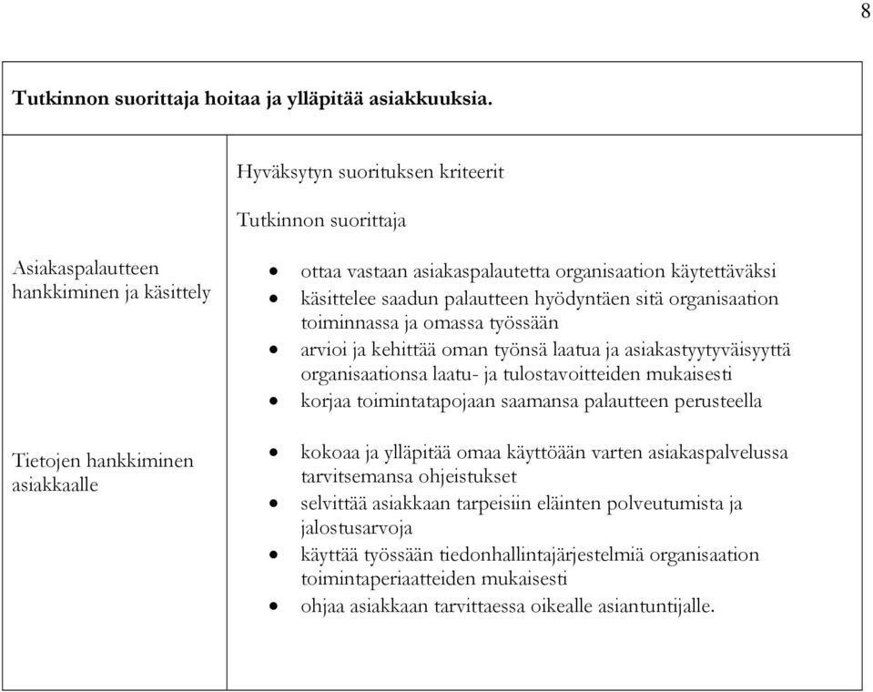 organisaation toiminnassa ja omassa työssään arvioi ja kehittää oman työnsä laatua ja asiakastyytyväisyyttä organisaationsa laatu- ja tulostavoitteiden mukaisesti korjaa