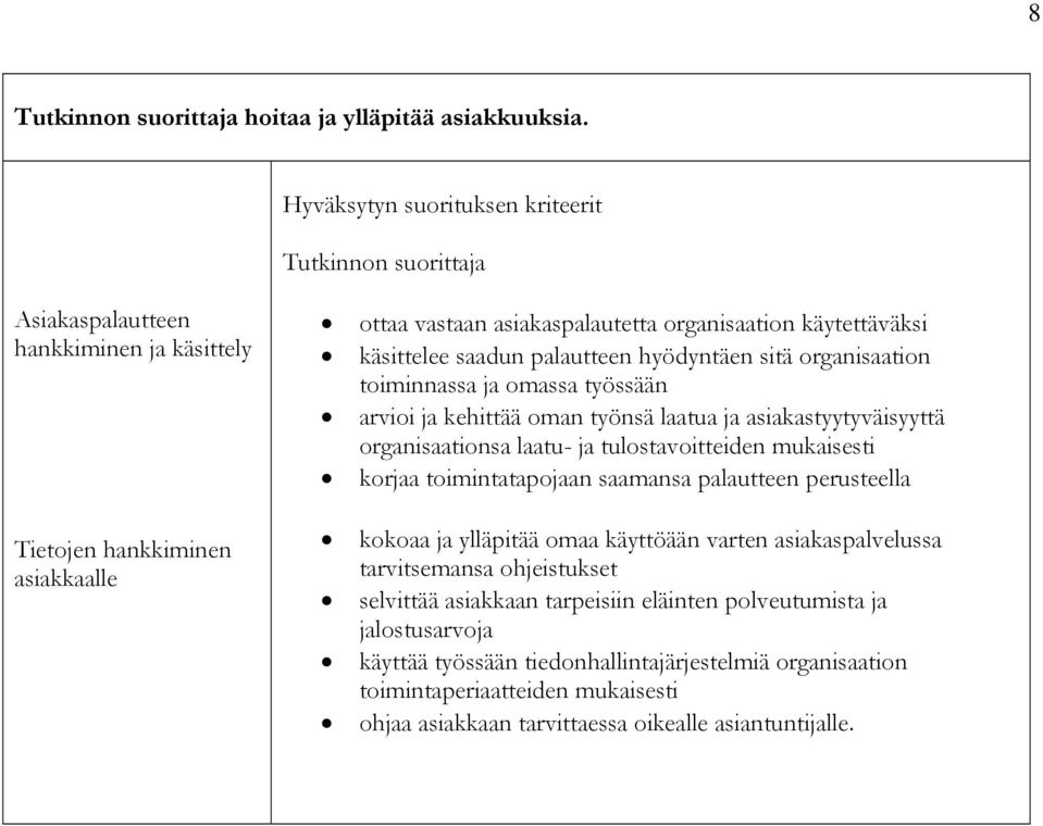 organisaation toiminnassa ja omassa työssään arvioi ja kehittää oman työnsä laatua ja asiakastyytyväisyyttä organisaationsa laatu- ja tulostavoitteiden mukaisesti korjaa