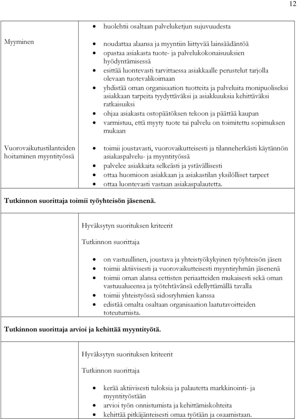 asiakkaan tarpeita tyydyttäväksi ja asiakkuuksia kehittäväksi ratkaisuiksi ohjaa asiakasta ostopäätöksen tekoon ja päättää kaupan varmistuu, että myyty tuote tai palvelu on toimitettu sopimuksen