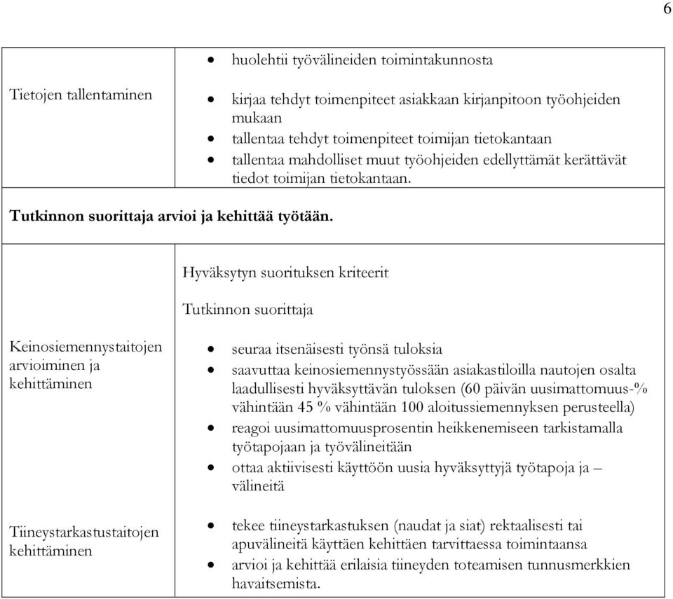 Keinosiemennystaitojen arvioiminen ja kehittäminen seuraa itsenäisesti työnsä tuloksia saavuttaa keinosiemennystyössään asiakastiloilla nautojen osalta laadullisesti hyväksyttävän tuloksen (60 päivän