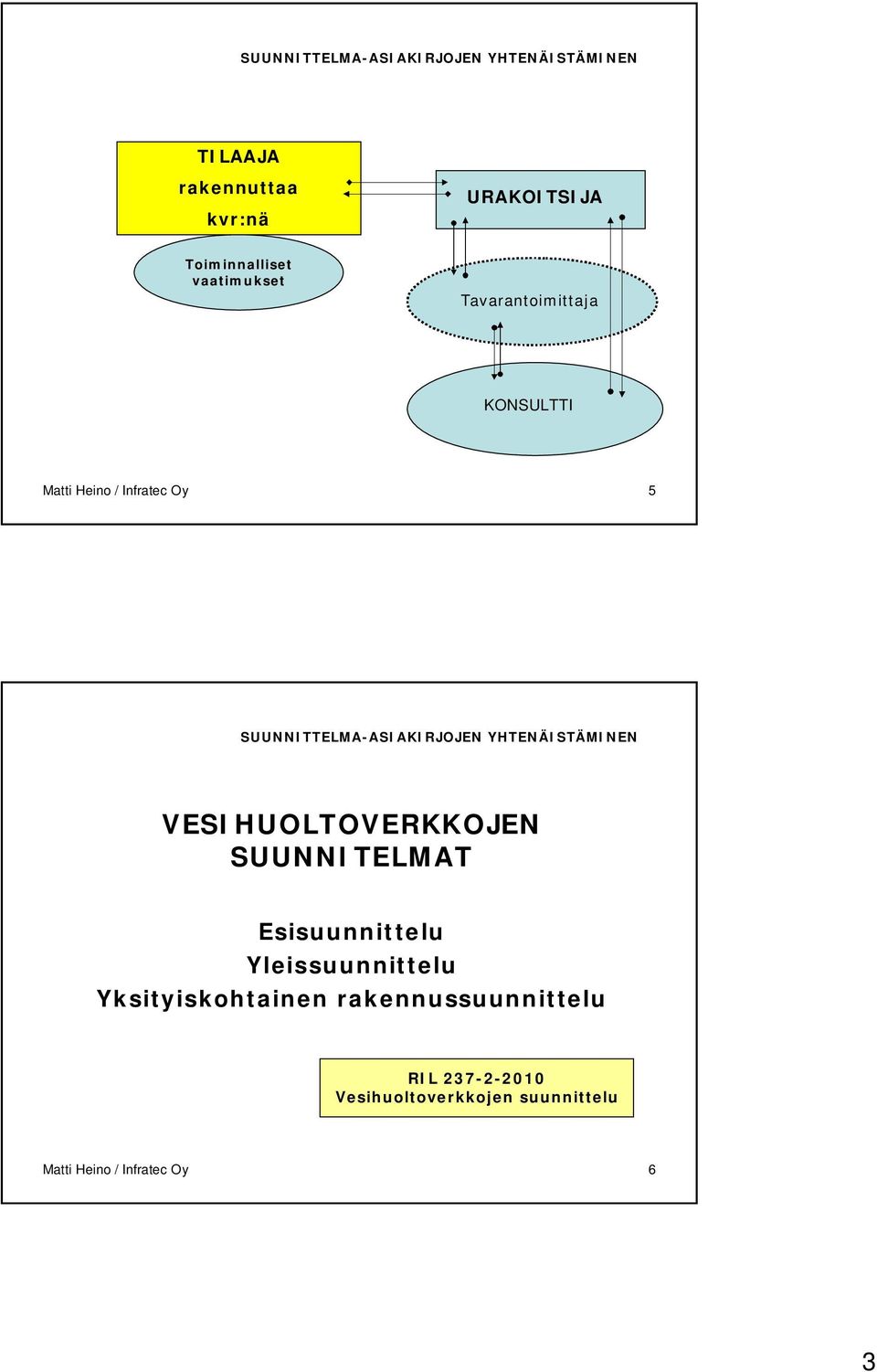 Oy 5 VESIHUOLTOVERKKOJEN SUUNNITELMAT Esisuunnittelu