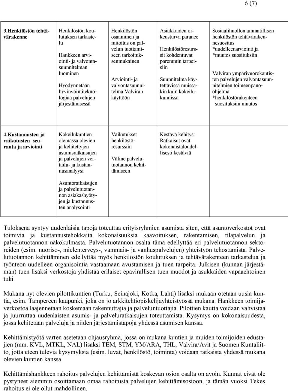 ja mitoitus on palvelun tuottamiseen tarkoituksenmukainen Arviointi- ja valvontasuunnitelma Valviran käyttöön Asiakkaiden oikeusturva paranee Henkilöstöresurssit kohdentuvat paremmin tarpeisiin