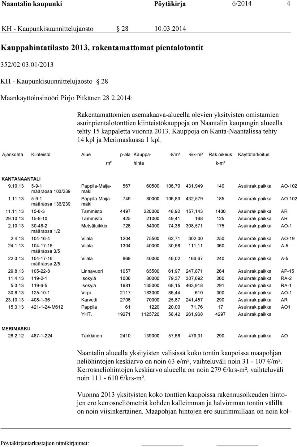 Kauppoja on Kanta-Naantalissa tehty 14 kpl ja Merimaskussa 1 kpl. Ajankohta Kiinteistö Alue p-ala Kauppa- /m² /k-m² Rak.oikeus Käyttötarkoitus m² hinta k-m² KANTANAANTALI 9.10.