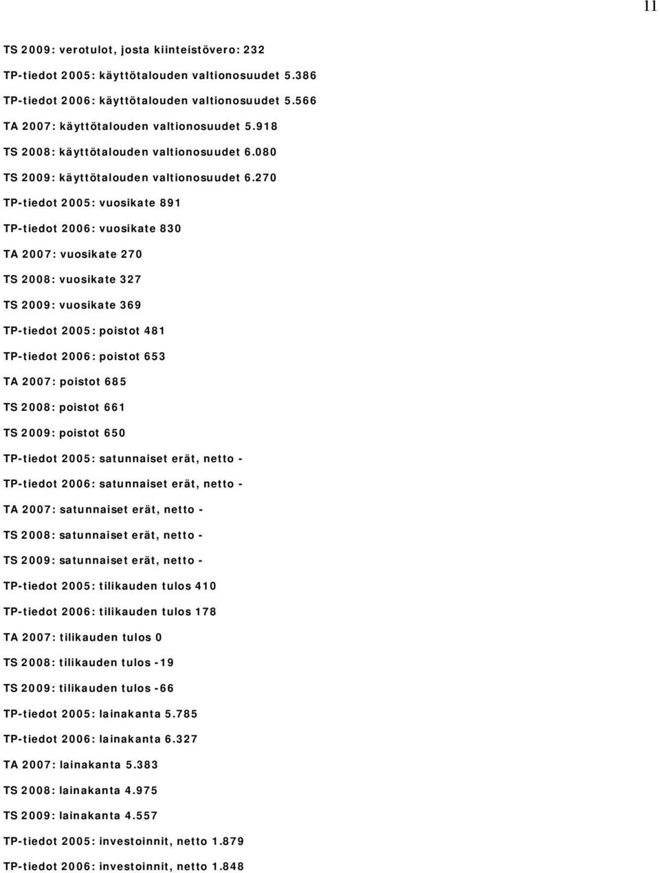 270 TP-tiedot 2005: vuosikate 891 TP-tiedot 2006: vuosikate 830 TA 2007: vuosikate 270 TS 2008: vuosikate 327 TS 2009: vuosikate 369 TP-tiedot 2005: poistot 481 TP-tiedot 2006: poistot 653 TA 2007: